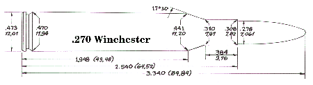.270 Cast Bullet Loads